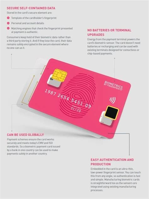 smart card oem odm market|Global Smart Card OEM & ODM Market 2024 by Manufacturers, .